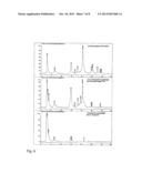 FACTOR VIII GLYCOFORMS diagram and image