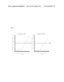 METHOD OF USING NUTRITIONAL COMPOUNDS DIHYDROQUERCETIN (TAXIFOLIN) AND     ARABINOGALACTAN IN COMBINATION WITH DIHYDROQUERCETIN (TAXIFOLIN) TO     REDUCE AND CONTROL CARDIOMETABOLIC RISK FACTORS ASSOCIATED WITH METABOLIC     SYNDROME AND HYPERCHOLESTEROLEMIA diagram and image