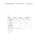 METHOD OF USING NUTRITIONAL COMPOUNDS DIHYDROQUERCETIN (TAXIFOLIN) AND     ARABINOGALACTAN IN COMBINATION WITH DIHYDROQUERCETIN (TAXIFOLIN) TO     REDUCE AND CONTROL CARDIOMETABOLIC RISK FACTORS ASSOCIATED WITH METABOLIC     SYNDROME AND HYPERCHOLESTEROLEMIA diagram and image