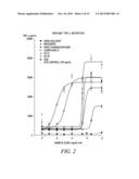 PHOSPHOLIPID DRUG ANALOGS diagram and image