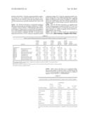 ASSAYS AND METHODS FOR SELECTING A TREATMENT REGIMEN FOR A SUBJECT WITH     DEPRESSION diagram and image