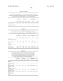 ASSAYS AND METHODS FOR SELECTING A TREATMENT REGIMEN FOR A SUBJECT WITH     DEPRESSION diagram and image