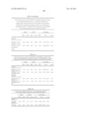 ASSAYS AND METHODS FOR SELECTING A TREATMENT REGIMEN FOR A SUBJECT WITH     DEPRESSION diagram and image