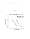 Substituted 1,3-Dioxanes Useful as PPAR Modulators diagram and image