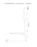 Novel multicomponent crystals made of     ([2-amino-6-(4-fluoro-benzylamino)-pyridin-3-yl]-carbamic acid ethyl     ester and an arylpropionic acid diagram and image