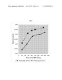 Process for Preparing a Particulate Solid, a Particulate Solid and a     Dispersion diagram and image