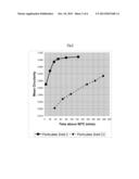 Process for Preparing a Particulate Solid, a Particulate Solid and a     Dispersion diagram and image