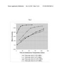 Process for Preparing a Particulate Solid, a Particulate Solid and a     Dispersion diagram and image