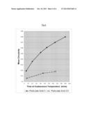 Process for Preparing a Particulate Solid, a Particulate Solid and a     Dispersion diagram and image