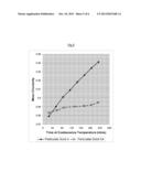 Process for Preparing a Particulate Solid, a Particulate Solid and a     Dispersion diagram and image