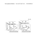 BISPECIFIC ANTIBODIES COMPRISING A DISULFIDE STABILIZED - FV FRAGMENT diagram and image