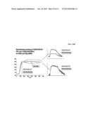 BISPECIFIC ANTIBODIES COMPRISING A DISULFIDE STABILIZED - FV FRAGMENT diagram and image