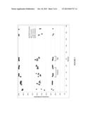 Process for Preparing Dialkyl Carbonate and Diol Products diagram and image