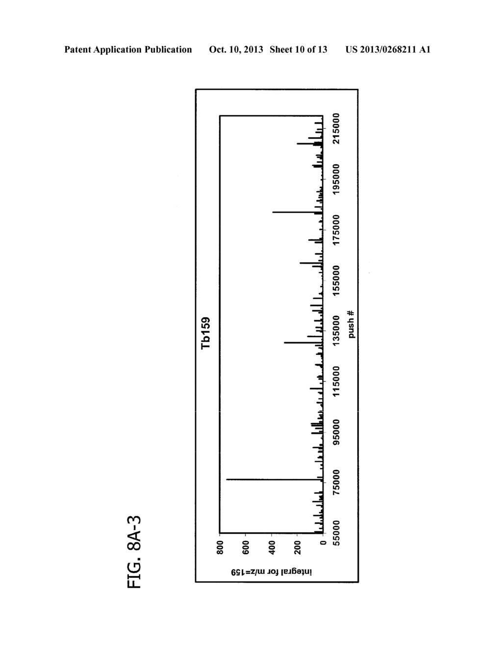 APPARATUS AND METHOD FOR ELEMENTAL ANALYSIS OF PARTICLES BY MASS     SPECTROMETRY - diagram, schematic, and image 11