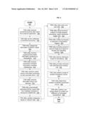 INTERACTIVE SYSTEM FOR PROVIDING AN INDIVIDUAL WITH CONTROL OF THE     COLLECTION/DISTRIBUTION AND CONTENT MANAGEMENT OF TRANSACTION AND     ACTIVITIES DATA diagram and image