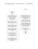 INTERACTIVE SYSTEM FOR PROVIDING AN INDIVIDUAL WITH CONTROL OF THE     COLLECTION/DISTRIBUTION AND CONTENT MANAGEMENT OF TRANSACTION AND     ACTIVITIES DATA diagram and image