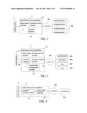 INFORMATION INTEGRATION INTERACTIVE SYSTEM AND METHOD diagram and image