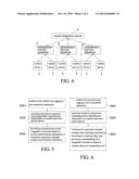 INFORMATION INTEGRATION INTERACTIVE SYSTEM AND METHOD diagram and image