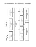 Gift Transaction Processing System and Method diagram and image