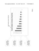 INCREASING SIGNAL TO NOISE RATIO FOR CREATION OF GENERALIZED AND ROBUST     PREDICTION MODELS diagram and image