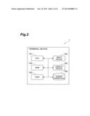 TERMINAL DEVICE AND ICON MANAGEMENT METHOD diagram and image