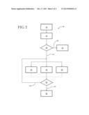 METHOD OF CONTROLLING A DIESEL ENGINE diagram and image