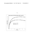 WATER SWELLABLE RUBBER COMPOSITION HAVING STABLE SWELLING PROPERTY AT HIGH     TEMPERATURES diagram and image