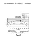 PROCESS FOR IMPROVING CHLORINE DIOXIDE BLEACHING OF PULP diagram and image