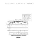 PROCESS FOR IMPROVING CHLORINE DIOXIDE BLEACHING OF PULP diagram and image