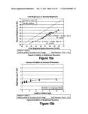 PROCESS FOR IMPROVING CHLORINE DIOXIDE BLEACHING OF PULP diagram and image