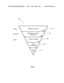 COMBINATORIAL PROCESSING USING MOSAIC SPUTTERING TARGETS diagram and image