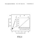 POLYAMIC ACID AND ELECTRODE FOR DETECTING HYDROGEN PEROXIDE diagram and image