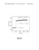POLYAMIC ACID AND ELECTRODE FOR DETECTING HYDROGEN PEROXIDE diagram and image