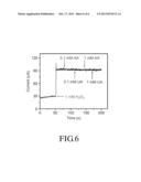 POLYAMIC ACID AND ELECTRODE FOR DETECTING HYDROGEN PEROXIDE diagram and image