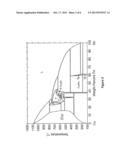 IMPROVEMENTS OF LONG TERM BONDLINE RELIABILITY OF POWER ELECTRONICS     OPERATING AT HIGH TEMPERATURES diagram and image