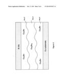 IMPROVEMENTS OF LONG TERM BONDLINE RELIABILITY OF POWER ELECTRONICS     OPERATING AT HIGH TEMPERATURES diagram and image