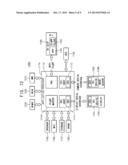 CORRELATED DOUBLE SAMPLING CIRCUIT AND IMAGE SENSOR INCLUDING THE SAME diagram and image