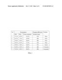 COMPOSITE PHASE CHANGE MATERIAL diagram and image