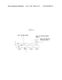 IMAGE SENSOR AND IMAGE CAPTURE APPARATUS diagram and image