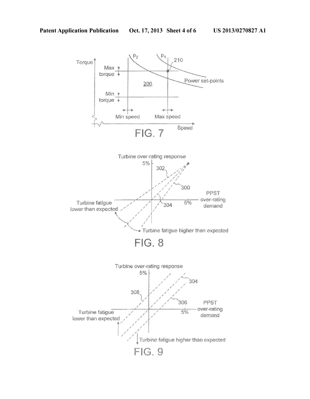 OVER-RATING CONTROL IN WIND TURBINES AND WIND POWER PLANTS - diagram, schematic, and image 05