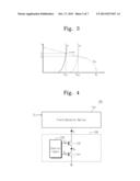 CURRENT CONTROLLING DEVICE AND ELECTRIC FIELD EMISSION SYSTEM INCLUDING     THE SAME diagram and image