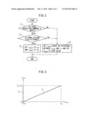 SYNCHRONOUS MOTOR CONTROL DEVICE FOR CONTROLLING SYNCHRONOUS MOTOR TO     CARRY OUT POWER REGENERATIVE OPERATION AND STOP SYNCHRONOUS MOTOR AT THE     TIME OF POWER FAILURE diagram and image