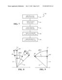 Method Of MRI Imaging Using Non-Slice-Selective, Spatially Tailored Tip-Up     Pulse diagram and image