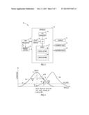 PROXIMITY SWITCH ASSEMBLY AND METHOD OF SENSING USER INPUT BASED ON SIGNAL     RATE OF CHANGE diagram and image