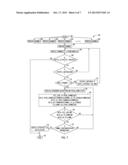 PROXIMITY SWITCH ASSEMBLY AND METHOD OF SENSING USER INPUT BASED ON SIGNAL     RATE OF CHANGE diagram and image