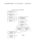 FREE HAND GESTURE CONTROL OF AUTOMOTIVE USER INTERFACE diagram and image