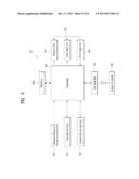 REMOTE CONTROLLER EQUIPPED WITH TOUCH PAD AND METHOD FOR CONTROLLING THE     SAME diagram and image