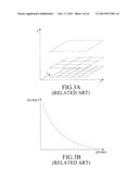 APPARATUS AND METHOD FOR SENSING 3D OBJECT diagram and image