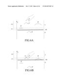 APPARATUS AND METHOD FOR SENSING 3D OBJECT diagram and image