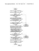 APPARATUS AND METHOD FOR SENSING 3D OBJECT diagram and image